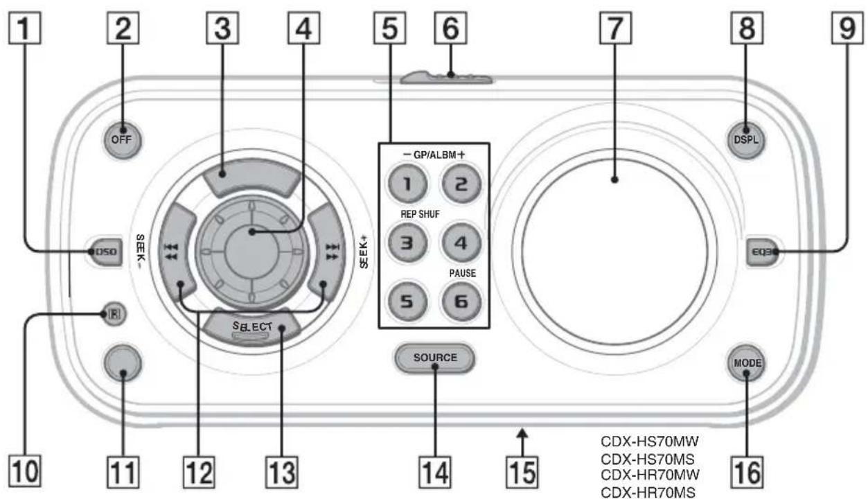 SONY CDXHR70MW - Posizione dei comandi e operazioni di base - 1