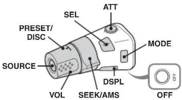 SONY CDXHR70MW - Bedieningselementen - 1