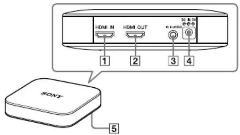 SONY LSPXP1 - Posizione dei comandi - 2