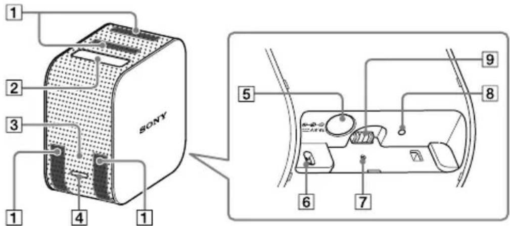 SONY LSPXP1 - A gezérloelemek elhelyezkedése - 1