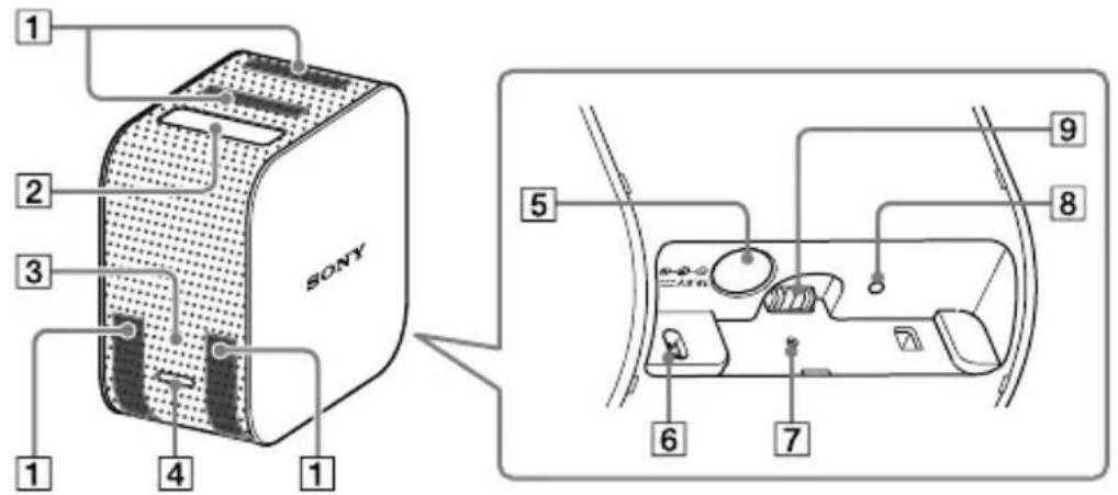 SONY LSPXP1 - Locația comenzilor - 1