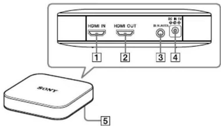 SONY LSPXP1 - Location of controls - 2