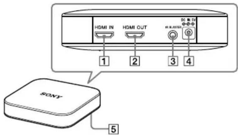 SONY LSPXP1 - A gezérloelemek elhelyezkedése - 2