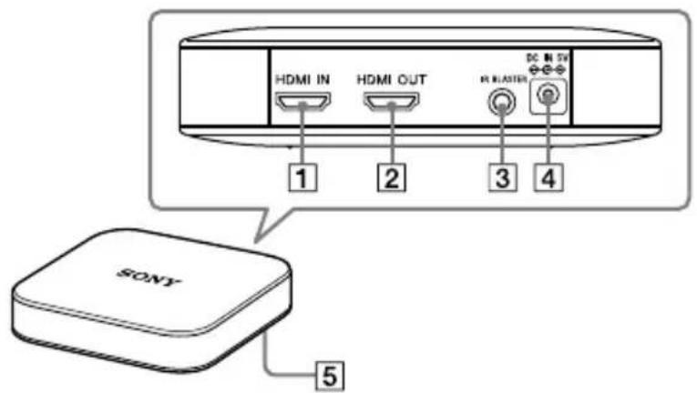 SONY LSPXP1 - Position der Bedienelemente - 2