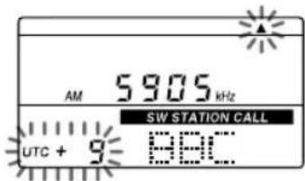 SONY ICFSW07 - SW STATION CALL tuning - 2