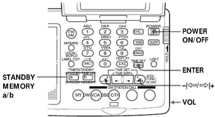 SONY ICFSW07 - — Standby function - 1