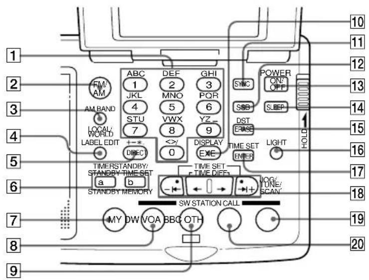 SONY ICFSW07 - Knapper og stik - 1