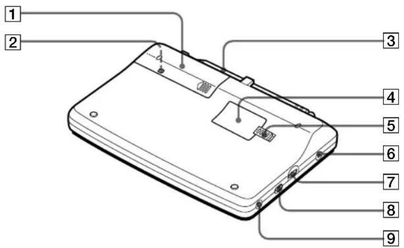 SONY ICFSW07 - Arrière - 1