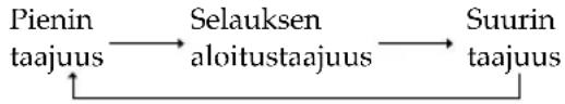 SONY ICFSW07 - Jos asemia ei löydy - 1