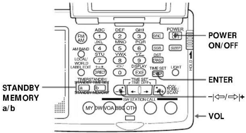 SONY ICFSW07 - — Standby-funktion - 1