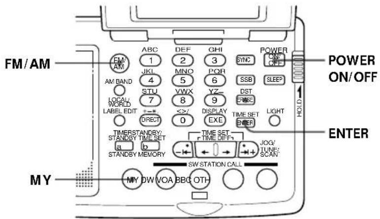 SONY ICFSW07 - Différents modes de réception (suite) Mémoire de syntonisation - M Y - 1