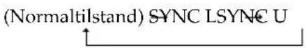 SONY ICFSW07 - Optimal AM-modtagelse — Synkrondetektorfunktionen - 2