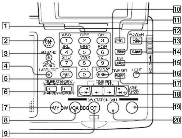 SONY ICFSW07 - Controles - 1