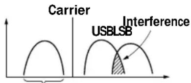 SONY ICFSW07 - What is synchronous detection? - 1