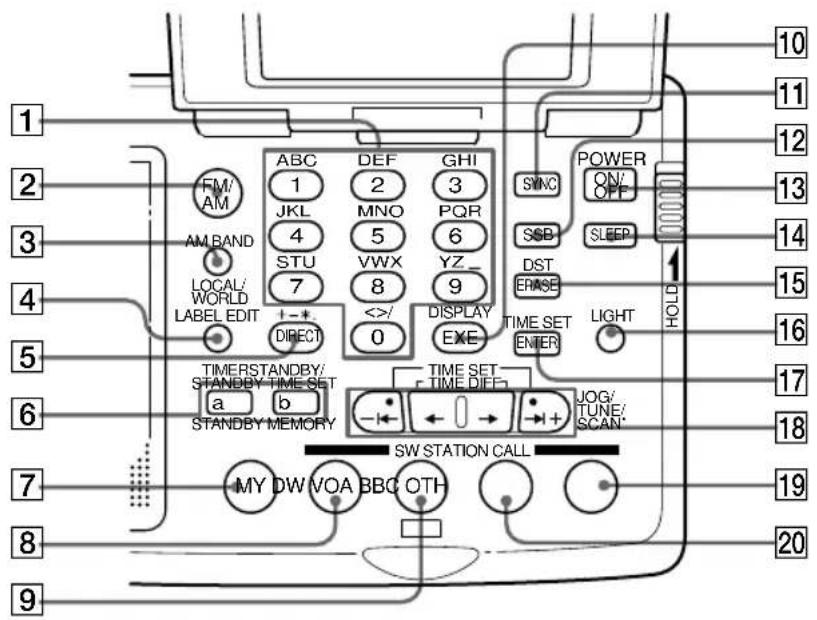SONY ICFSW07 - Controls - 1