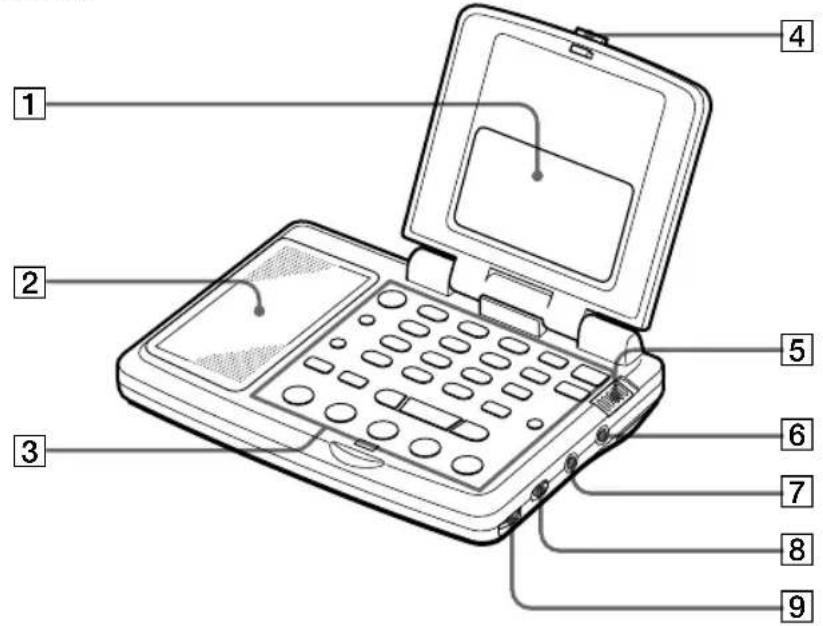 SONY ICFSW07 - Emplacement et fonction des composants et des commandes - 1
