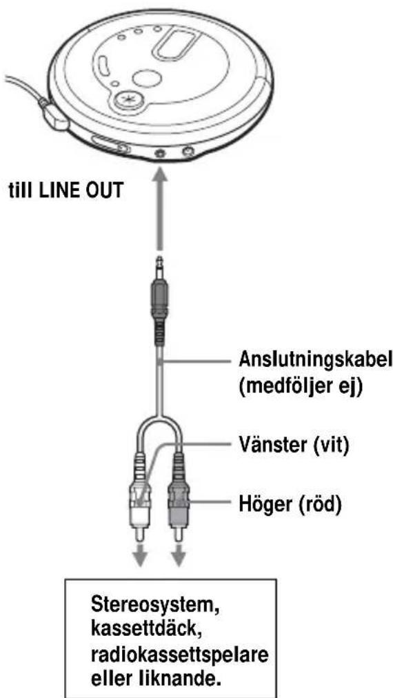 SONY DNE711 - An Schluta ett stereosystem - 1