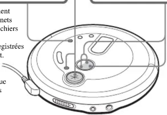 SONY DNE711 - Touches|let touche II - 1