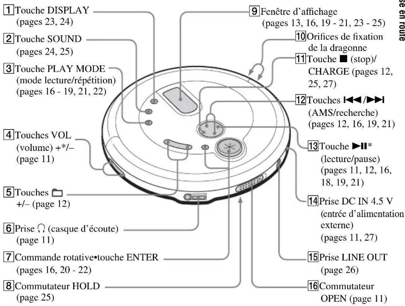 SONY DNE711 - Emplacement des commandes - 1