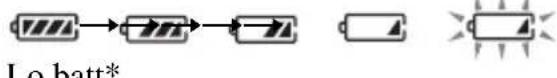 SONY DNE711 - De resterende batterijlading controleren - 1
