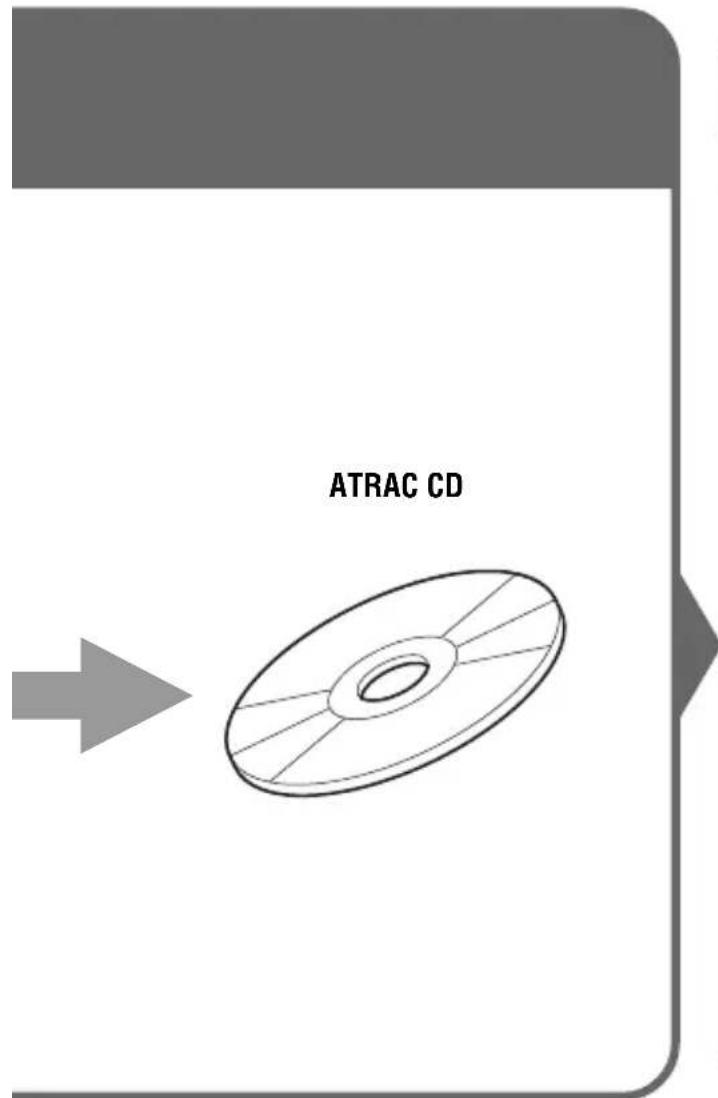 SONY DNE711 - Qu'est-ce qu'un CD ATRAC ? - 1