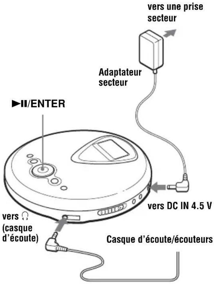 SONY DNE301SR - Lancez la lecture d'un CD. - 2