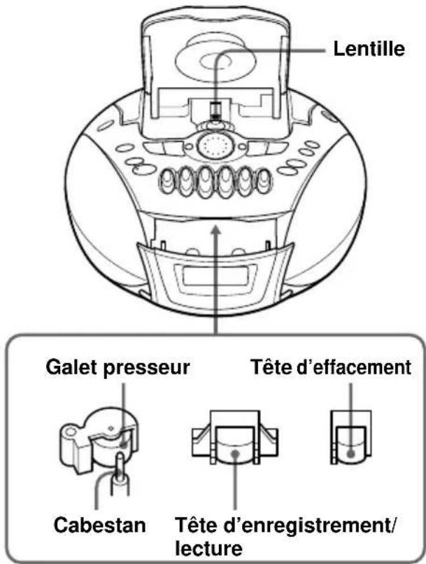 SONY CFDE77L - Nettoyage des têtes de lecture et du trajet de la bande magnétique - 1