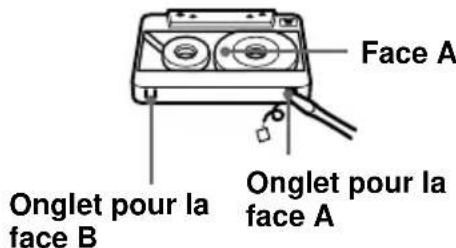 SONY CFDE77L - Remarques sur les cassettes - 1