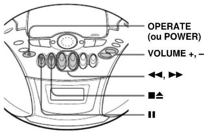 SONY CFDE77L - Utilisez ces touches pour des opérations complémentaires - 1