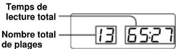 SONY CFDE77L - Vérification du nombre total de plages et du temps de lecture - 1