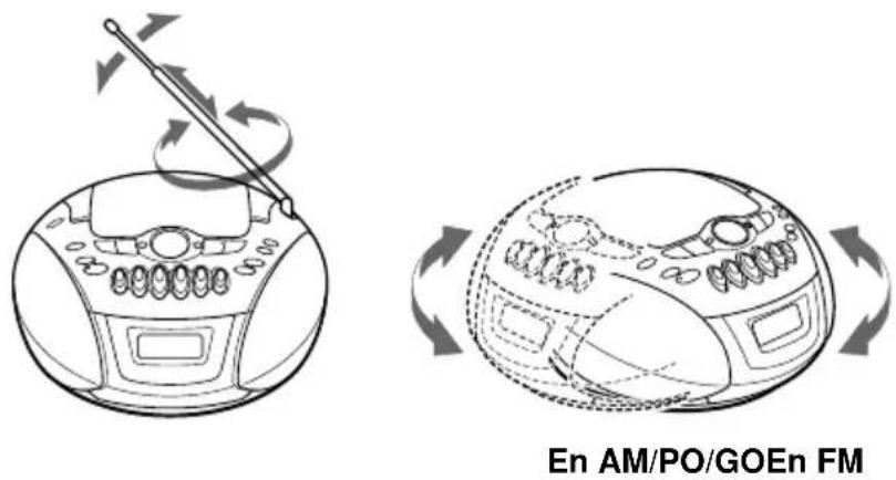 SONY CFDE77L - Pour améliorer la qualité de la réception radio - 1