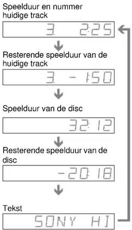 SONY DVPNS360 - Bij het afspelen van een VIDEO CD, (zonder PBC-functie) of CD - 1