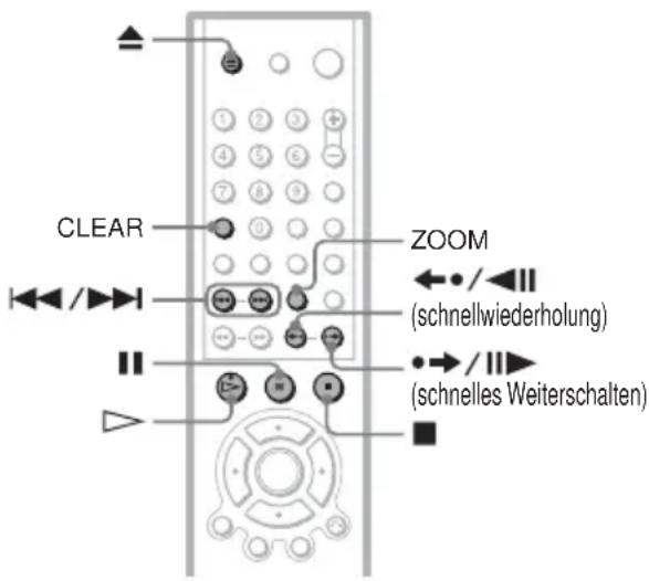 SONY DVPNS360 - Weitere Funktionen - 1