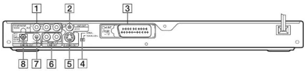 SONY DVPNS360 - DVP-NS585P/NS590P - 1