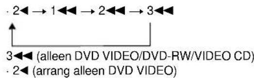SONY DVPNS360 - DVD-V DVD-RU VCD CD DATA CD - 2