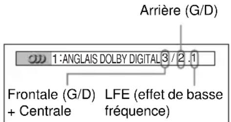 SONY DVPNS360 - Example: - 1