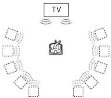 SONY DVPNS360 - TVS RAUMKLANG - 1