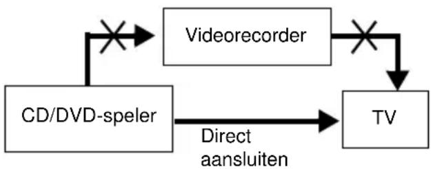 SONY DVPNS360 - Opmerkingen - 1
