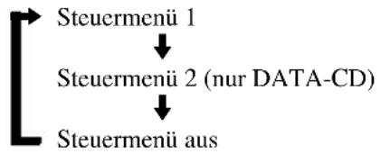SONY DVPNS360 - Überblick über das Steuernü (Magic Pad) - 1
