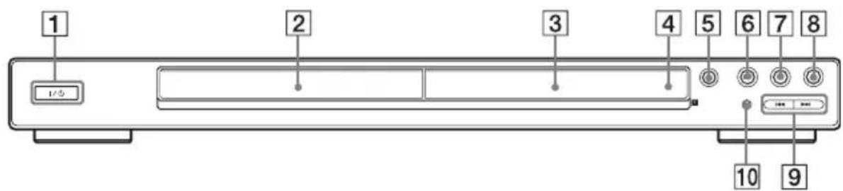 SONY DVPNS360 - DVP-NS585P/NS590P - 1