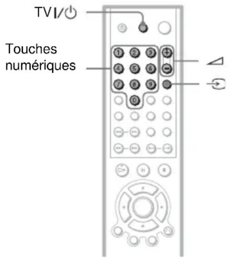 SONY DVPNS360 - Commande de votre télévisueur avec la télécommande fournie - 1