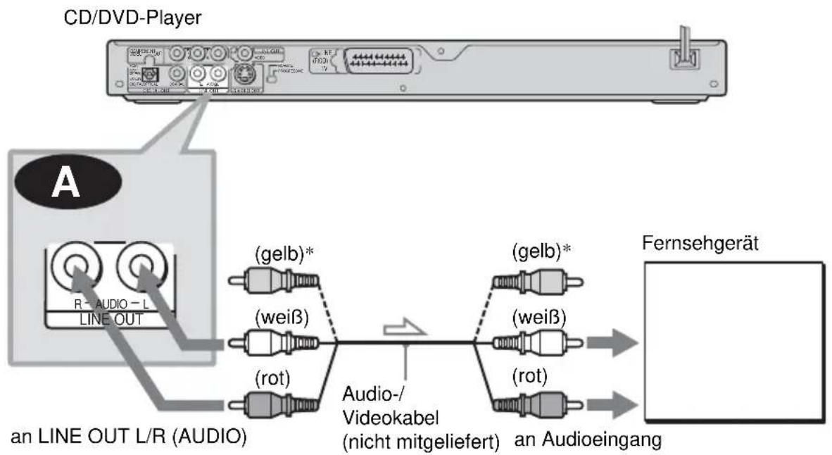 SONY DVPNS360 - Anschlieben an das Fernsehgerät - 1