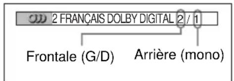 SONY DVPNS360 - Exemple: - 1