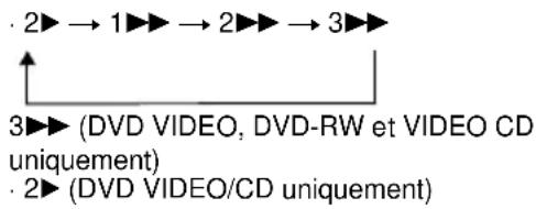 SONY DVPNS360 - Localisation rapide d'un point en lisant un disque en avance rapide ou retard rapide (Balayage) - 1