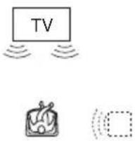 SONY DVPNS360 - TVS DYNAMIQUE - 1