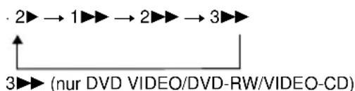 SONY DVPNS360 - DVD-V DVD-RUW VCD CD DATA CD - 1