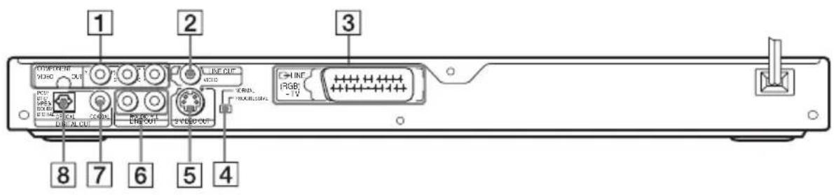 SONY DVPNS360 - DVP-NS585P/NS590P - 1