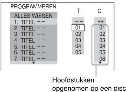 SONY DVPNS360 - Druk op . - 1