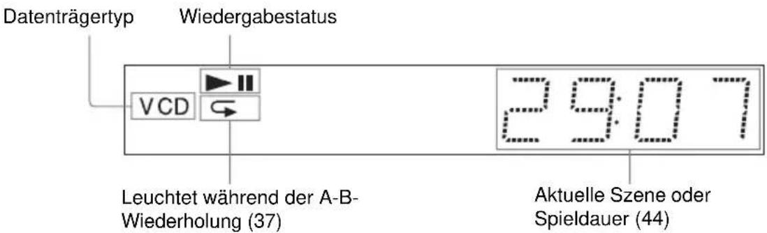 SONY DVPNS360 - Bei der Wiedergabe einer VIDEO-CD mit Wiedergabsteuerung (PBC) (32) - 1