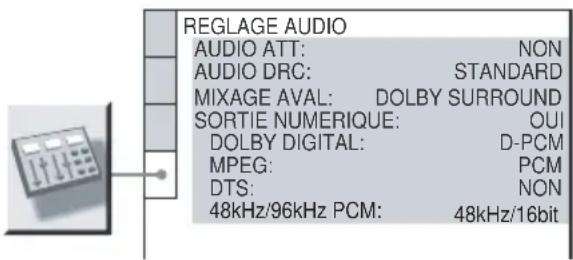 SONY DVPNS360 - Réglages du son (REGLAGE AUDIO) - 1